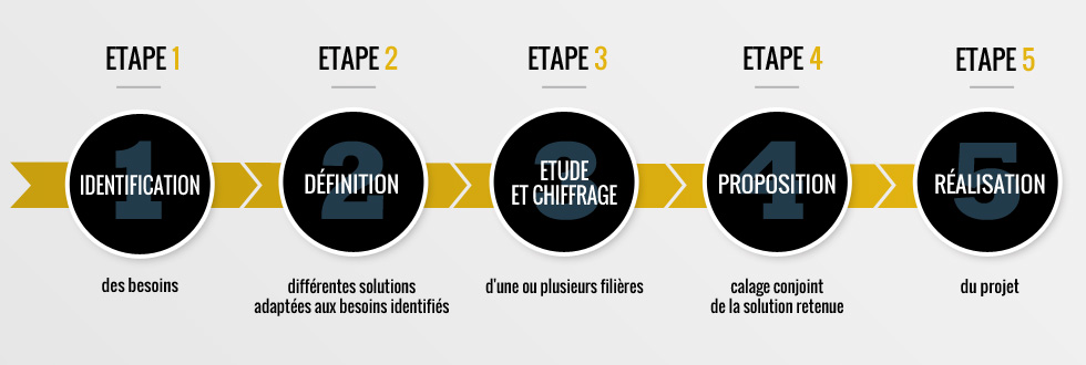 EUROTEC-frise